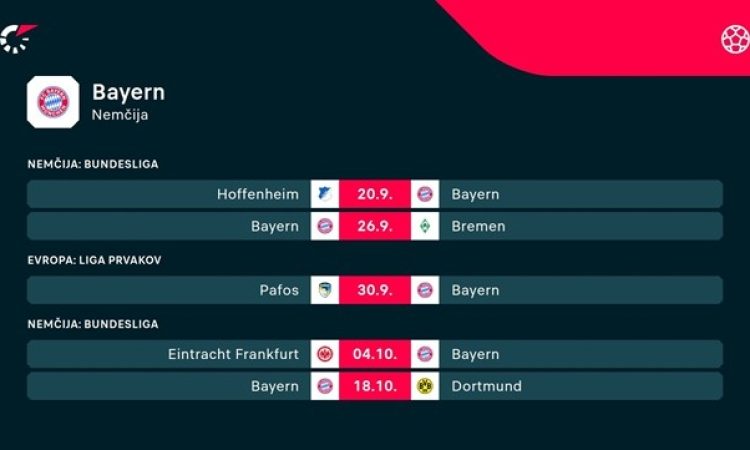 Bayern pred obračunom s Hoffenheimom v kadrovskih težavah, Kompany ostaja miren